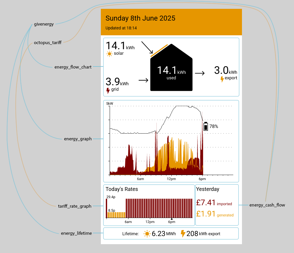Annotated Dashboard