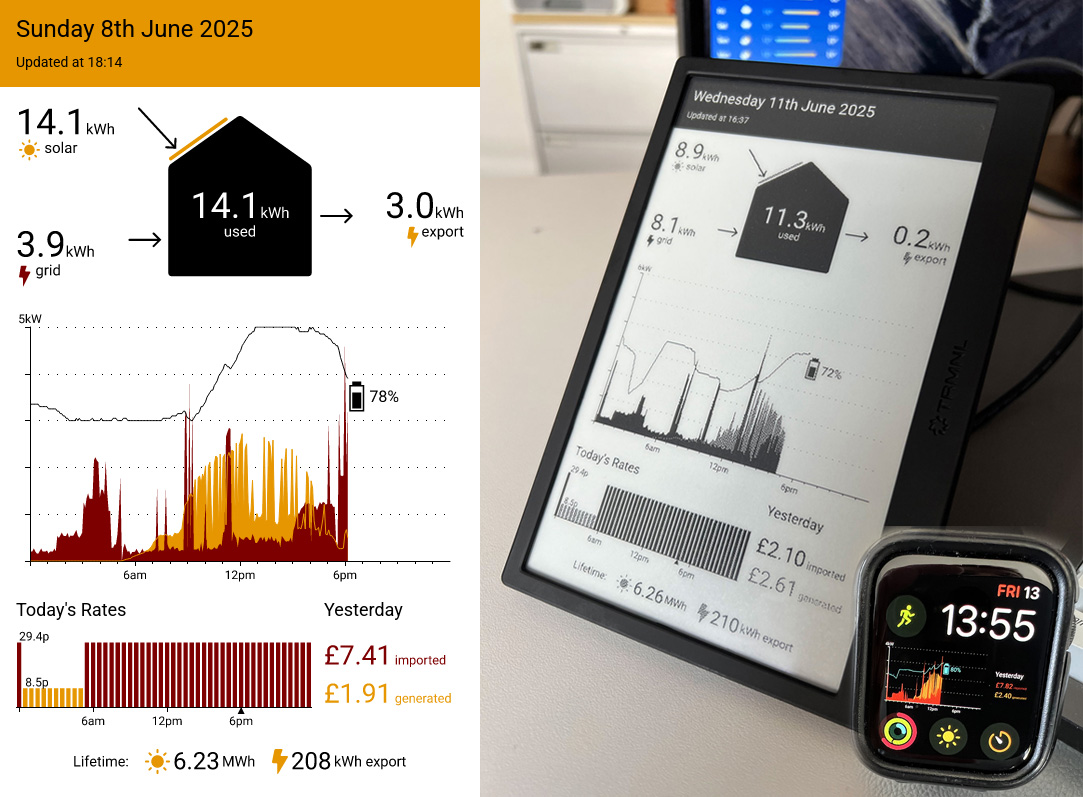 How to create an Energy Dashboard for an eInk TRMNL display