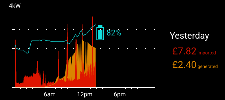 Apple Watch Dashboard